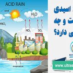 باران اسیدی چیست + اثرات آن بر محیط زیست