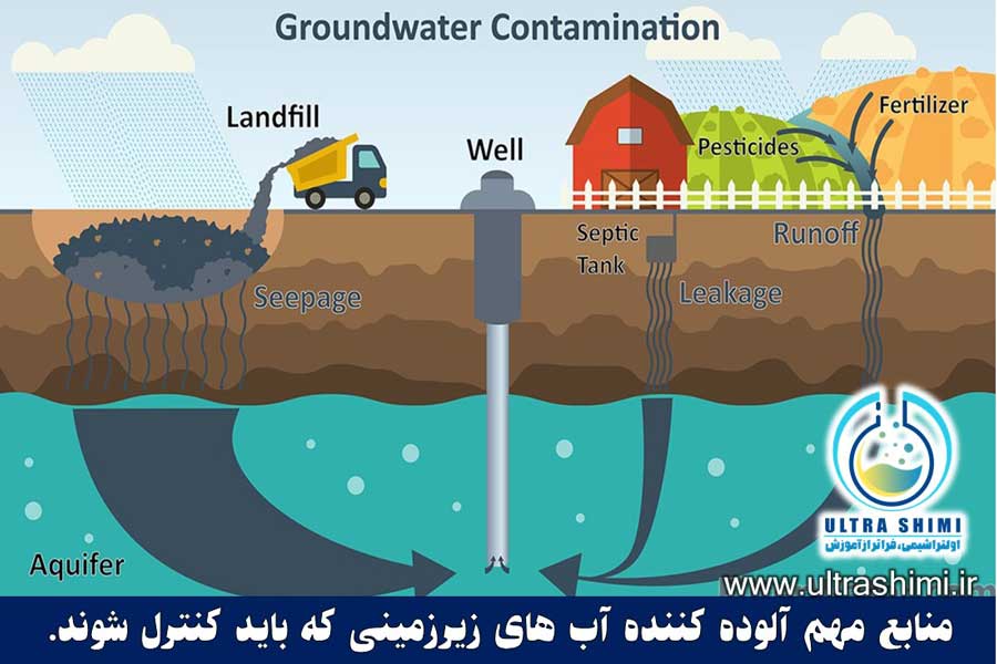منابع آلودگی آب های زیرزمینی