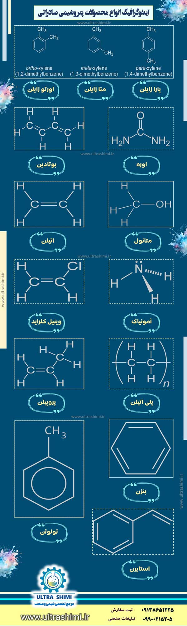 مواد شیمیایی صنعتی
